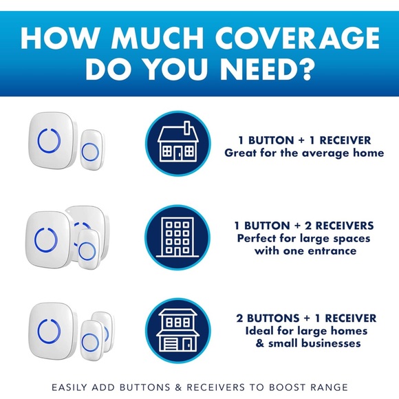 Wireless doorbell - Picture 5 of 8